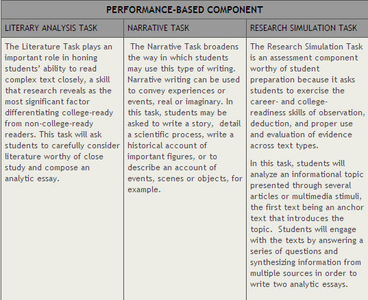 Sample Based Assessment Tasks Should Be Submitted