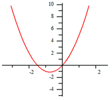 FunctionGraph