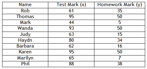 Distribution1-1