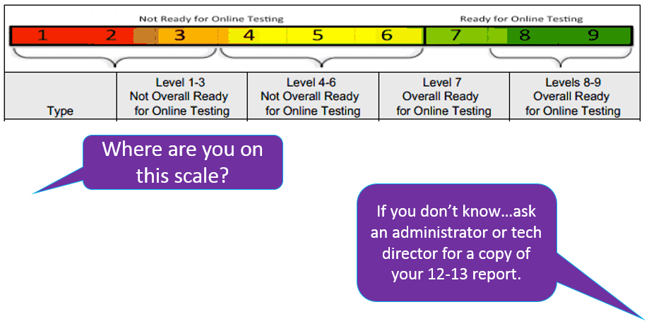 Summary Readiness Graphic