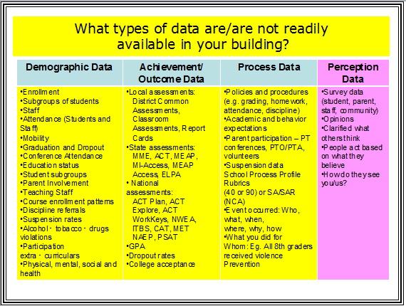 data ref manual - perception