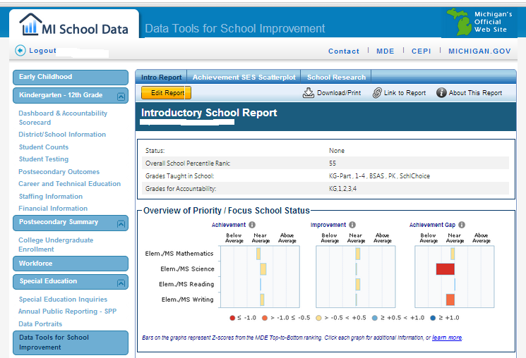 data wall overview