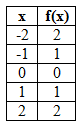value_table