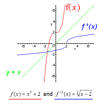 graphf-1