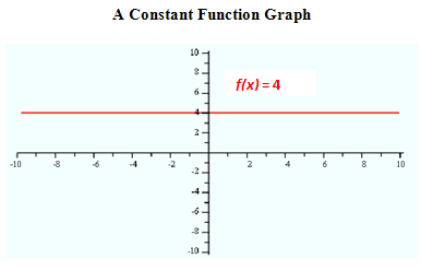 Constant_Graph_Function