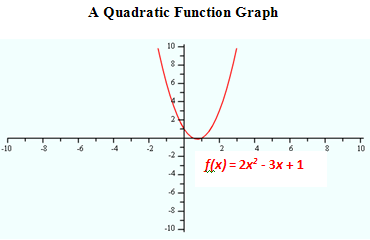 Quadratic_Fucntion_Graph