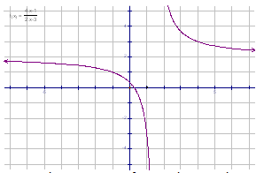 End Example 2 Graph