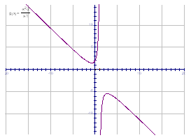 End Example 3 Graph