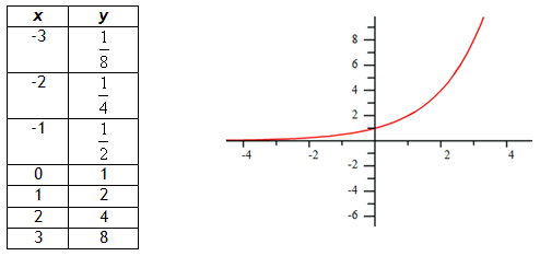 log_review_table_graph