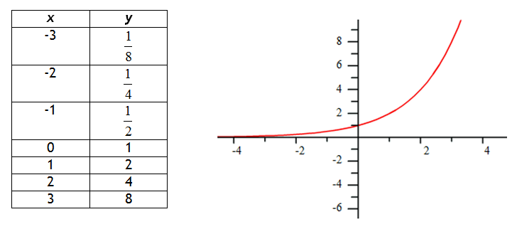 exponential function graph examples