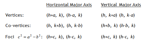 Horizontal Major Axis