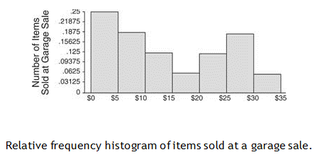 Histogram_Relative_Frequency_graph